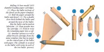 The wealth of useful information for shooters is just as interesting for collectors. Here is an example on how a paper cartridge for an 18 bore chamber-loading rifle is being made.
